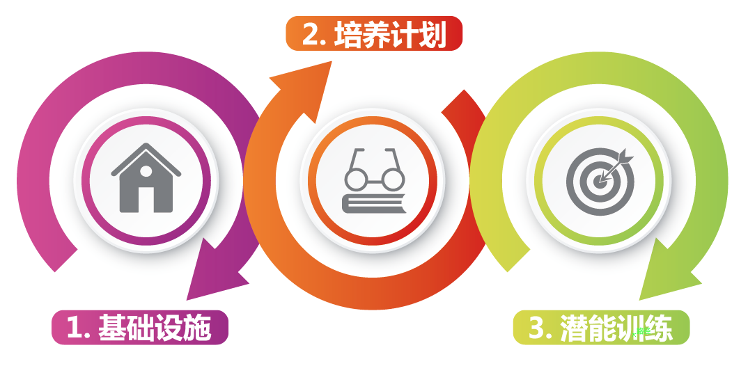 精彩回顾▕ 天威第76届中国教育装备展圆满落幕！