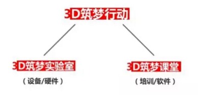 3D筑梦行动