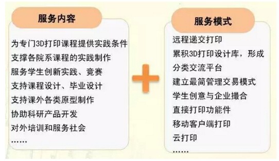 3d打印课程内容
